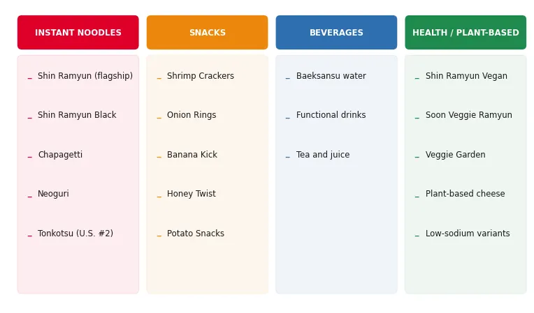 Product portfolio grid