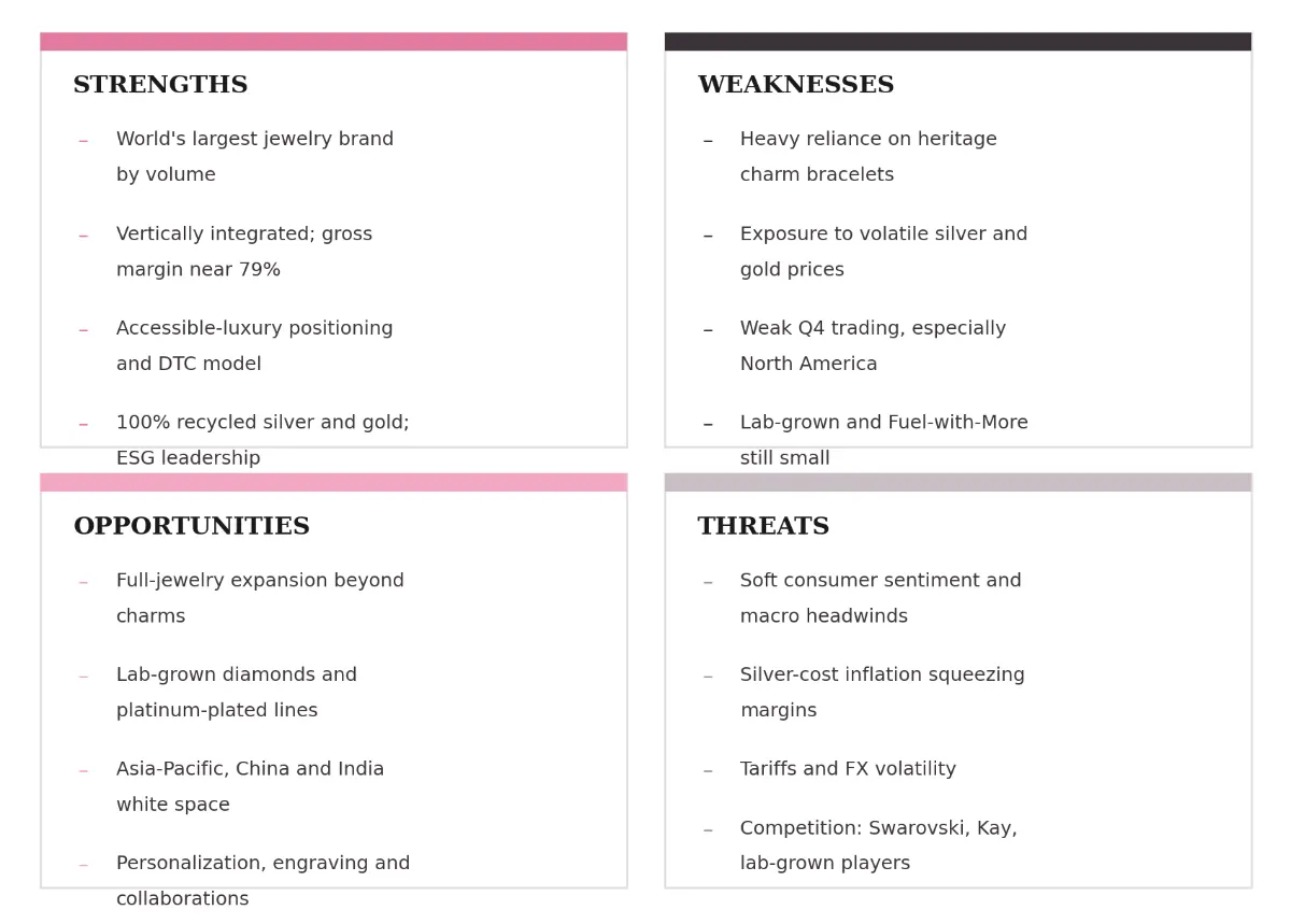 SWOT analysis
