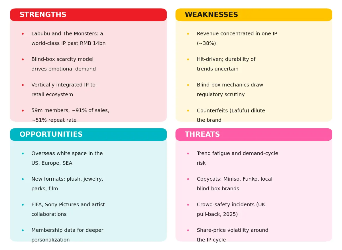 SWOT analysis